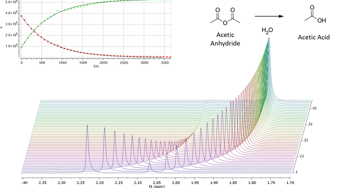 flow-nmr-acetic-anhydride.png